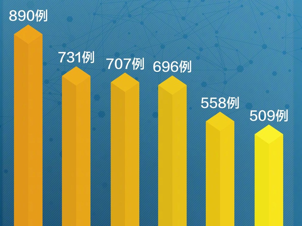 国家卫健委：湖北以外省份每日报告确诊病例六天来下降超四成
