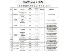 湖北省慈善总会发布使用情况：接收物资696.76万件