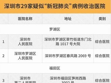 发热了就是新冠肺炎吗？深圳患者按这三步就知道“中招”没