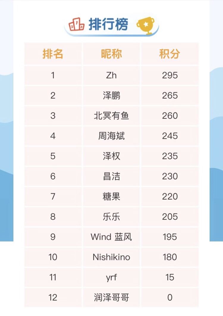 挑战来了！全民战疫杀病毒，露头就打看谁强！