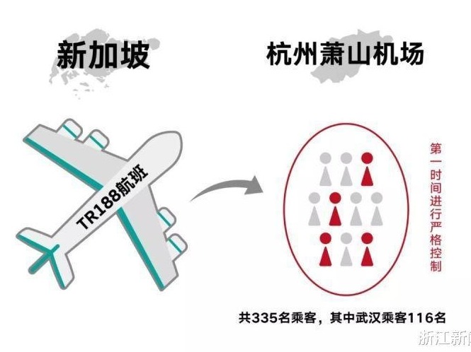 为何要集中隔离？还要14天？TR188次航班疫情的警示