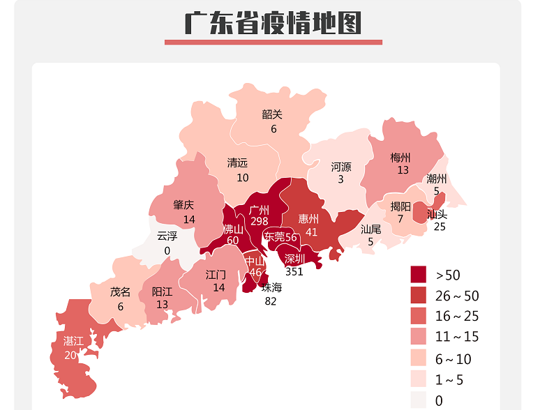 广东新增确诊病例57例，累计确诊1075例，累计出院97例