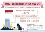 2020年2月中国制造业PMI为35.7%