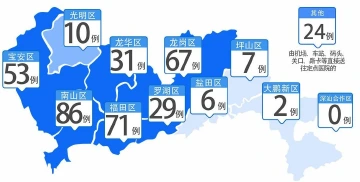 最新！深圳新增11例，累计386例！（截至2月11日24时）