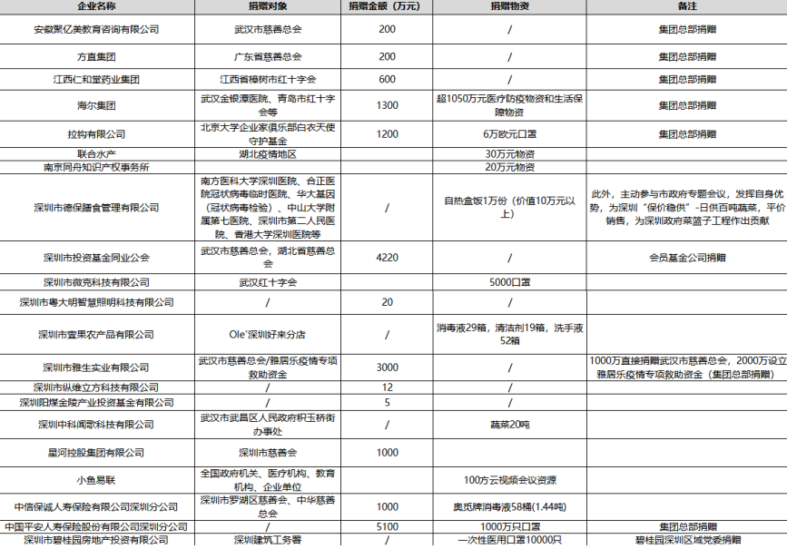 星河产业多举措减免租金和费用，切实减负入驻企业