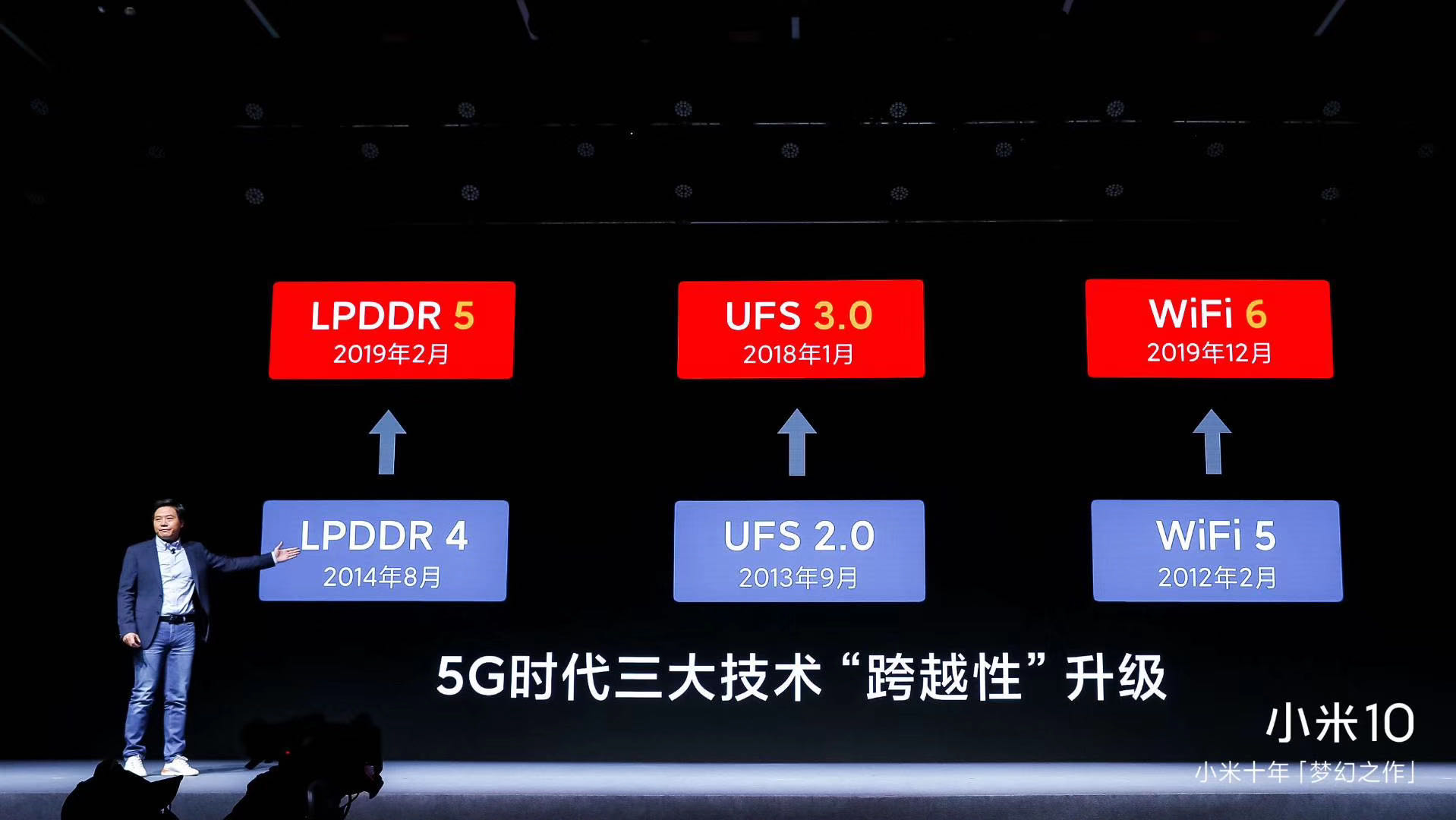 新小米品牌冲击高端市场，2020年旗舰小米10系列发布