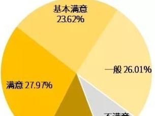  （重）深圳普通高中在线教学上线一周 超6成高中生满意在线教学