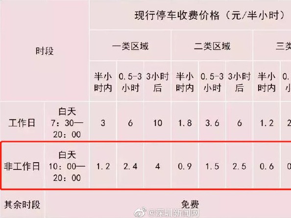 煖声音 | 收费降了，人心通了