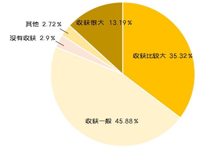 深圳普高在线教学，老师们体验如何？