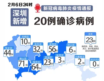 最新！深圳新增20例，累计334例！各区分布如下