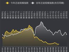 被“摊平”再“拉长”的春运：北上广深大人流返城分析
