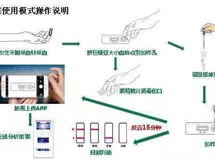 钟南山指导研制新冠病毒快速试剂盒：一滴血可15分钟测抗体