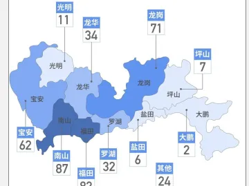 深圳“0”新增！累计418例，在院83例（截至3月2日）  