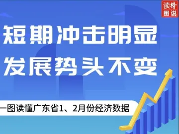 一图读懂｜广东省1、2月份经济数据