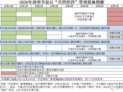定了！广州3月31日起恢复“开四停四”