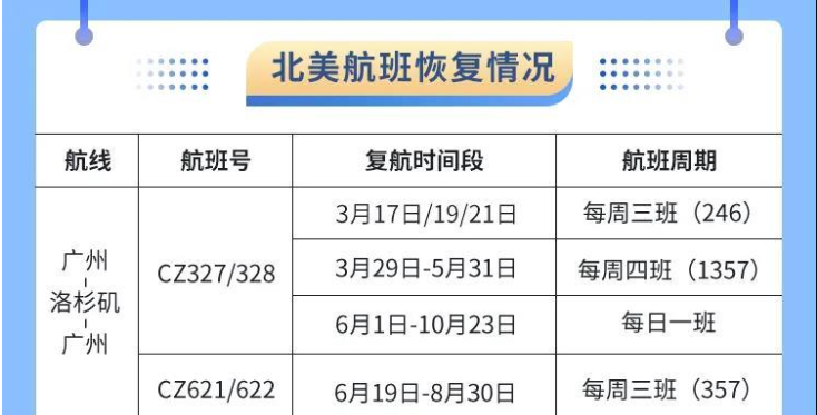 你关注的这些南航航班恢复了！