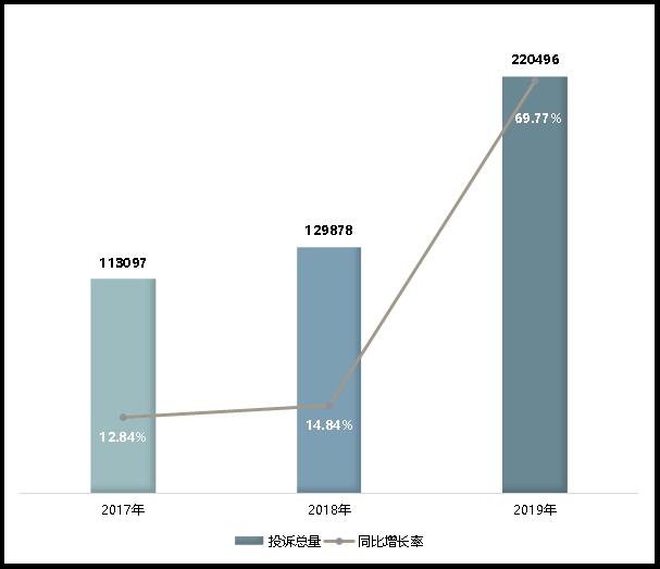 2019年深圳消费投诉接近前两年总和！网游成投诉热点