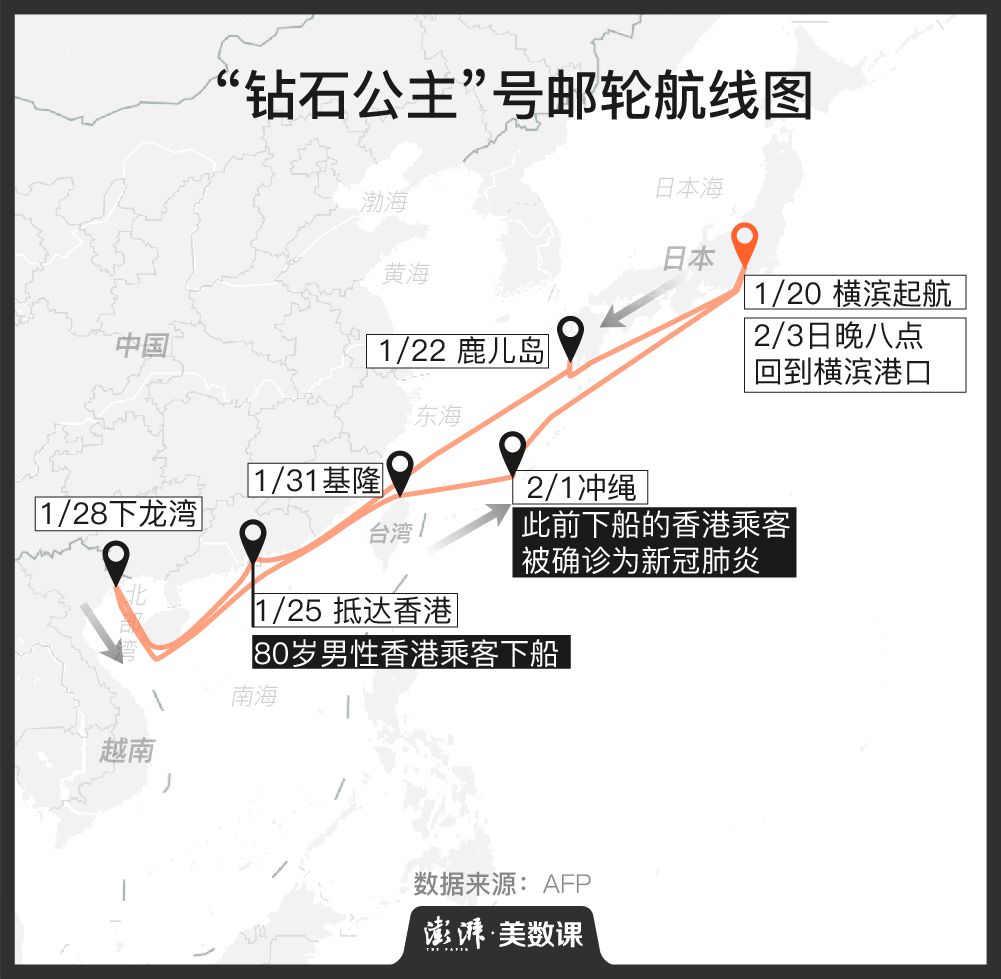 2个月，13753例，新冠肺炎如何蔓延全球？