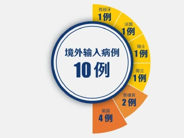 来自英国！深圳新增2例境外输入，累计10例
