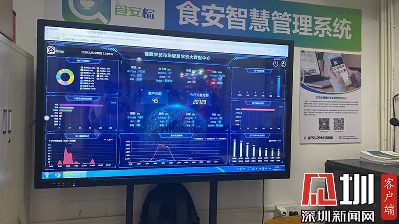  提升市民幸福感！深圳科技助力农贸市场防疫“让人吃得放心”