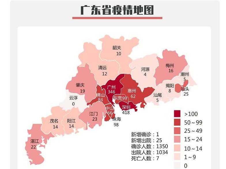 3月1日广东新增确诊病例1例，为深圳境外输入病例，其余20地市0新增