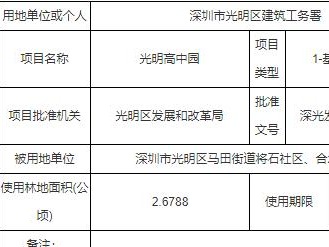 光明高中园选址曝光！未来两年光明将新增五所公办高中