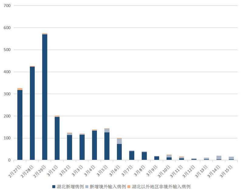 晶数据｜分析了122个境外输入病例，深圳当下防控应划这些重点