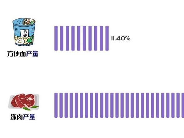 晶数据 | 面对疫情“黑天鹅”，这些行业甚至增长了！ 