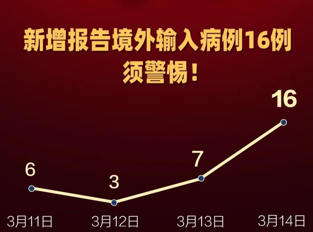 16！这个数据须警惕！
