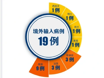 英国+3！菲律宾+1！深圳新增4例境外输入，累计19例！  