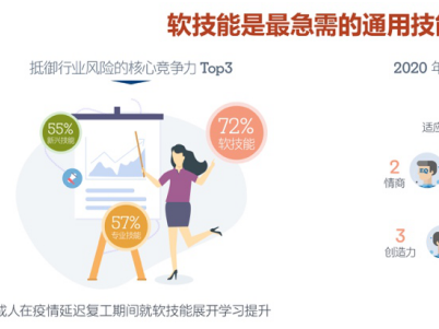 职场破壁成为刚需，疫情后人与工作的关系有望彻底被改变