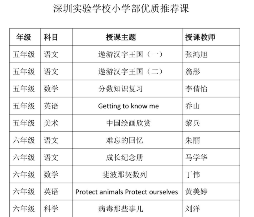 深圳实验学校精品课堂小学部来啦，快来pick你喜欢的课堂