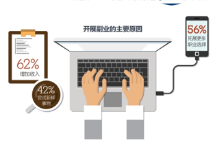 职场破壁成为刚需，疫情后人与工作的关系有望彻底被改变
