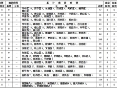 山东青岛新增1例德国输入确诊病例