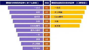 晶数据 | 深圳人的复工奶茶：大杯、超大杯，顺便多加料