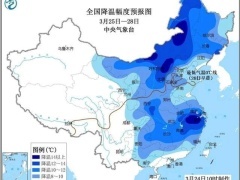 “全能型”寒潮上线，18个省市区预计降温超10℃