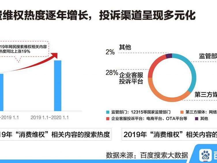   （重）百度315搜索大数据：90后维权意识最强 中老年人信息安全意识需提高