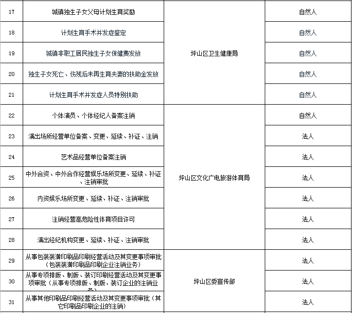 表单信息自动填！坪山推出70项“无感申办”