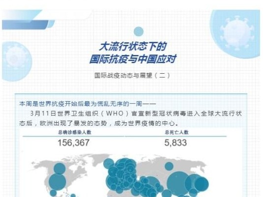 张文宏：疫情在今年夏天结束基本已经不可能 