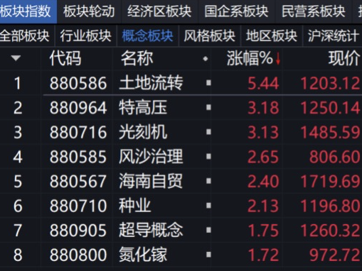 亚太市场接力大跌！A股逆势强劲，港股盘中反弹超千点