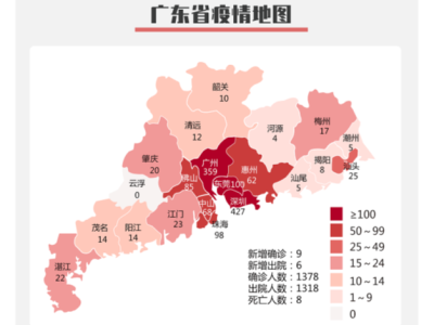 3月18日广东新增9例境外输入病例， 为广州、深圳、梅州、肇庆输入病例