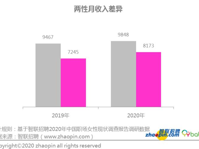职场女性生存现状如何？看看这份最新调查报告