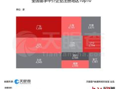教育行业经历“资本寒冬” 在线教育赛道却异常火热？