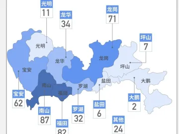 深圳连续2日“0”新增！累计418例，在院74例（截至3月3日）  