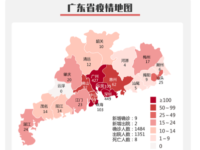 29日广东新增境外输入确诊病例9例，广州7例深圳2例