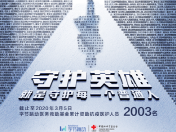 字节跳动医务基金已资助2003名一线抗疫医护人员