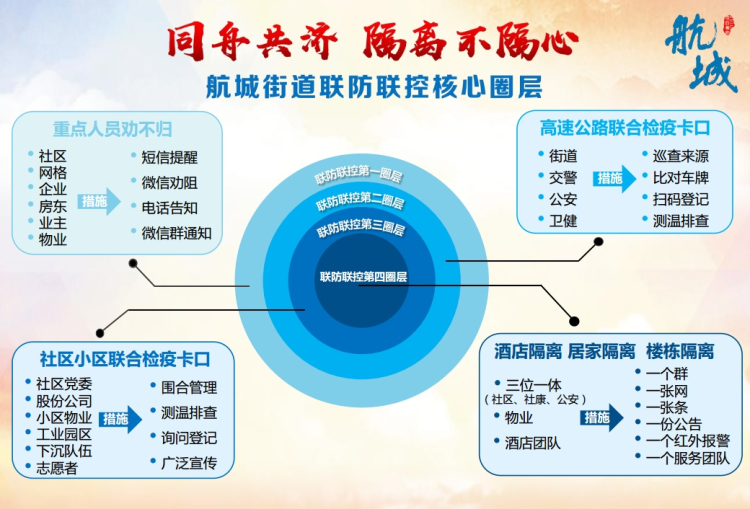 市外疫情防控圈层图图片