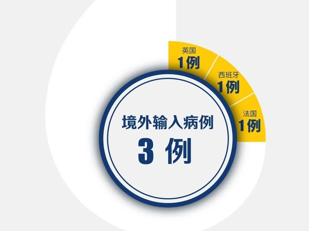 深圳“0”新增！累计420例，在院22例（截至3月12日）