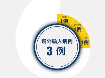深圳“0”新增！累计420例，在院22例（截至3月12日）