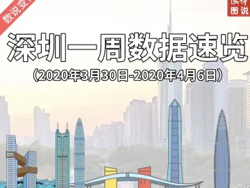 数说变化 | 深圳一周数据速览（2020年3月30日-2020年4月6日）